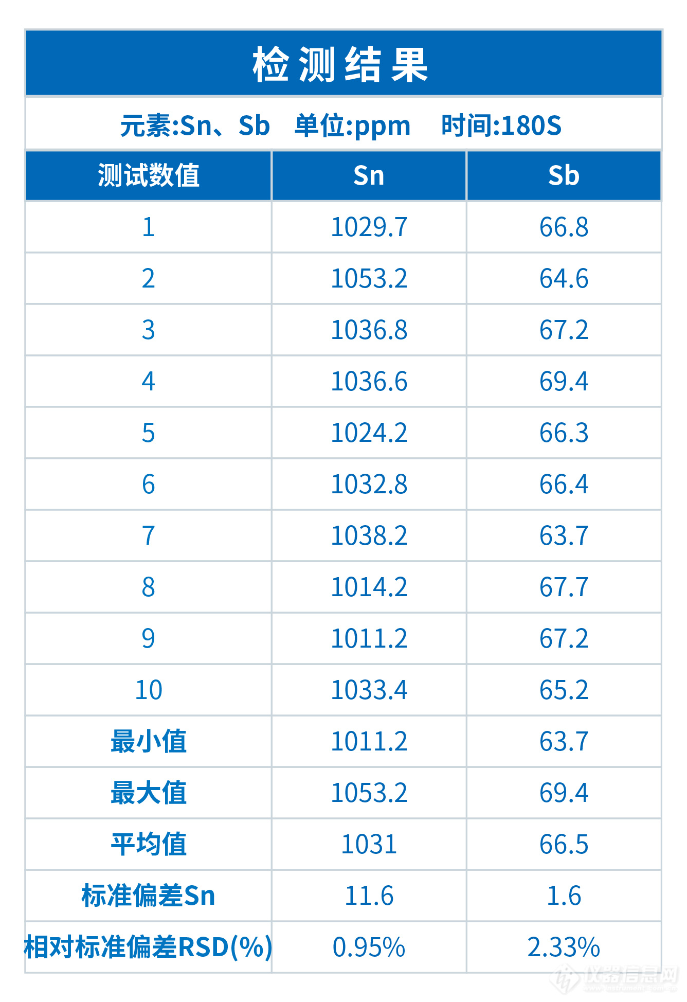 scale与scope的区别 scale up和scale out区别 