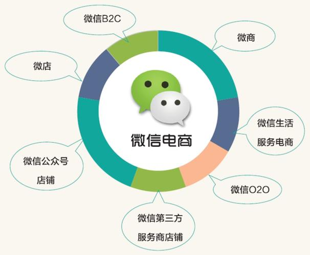 微店和微小店的区别 微店和微信小店哪个好 
