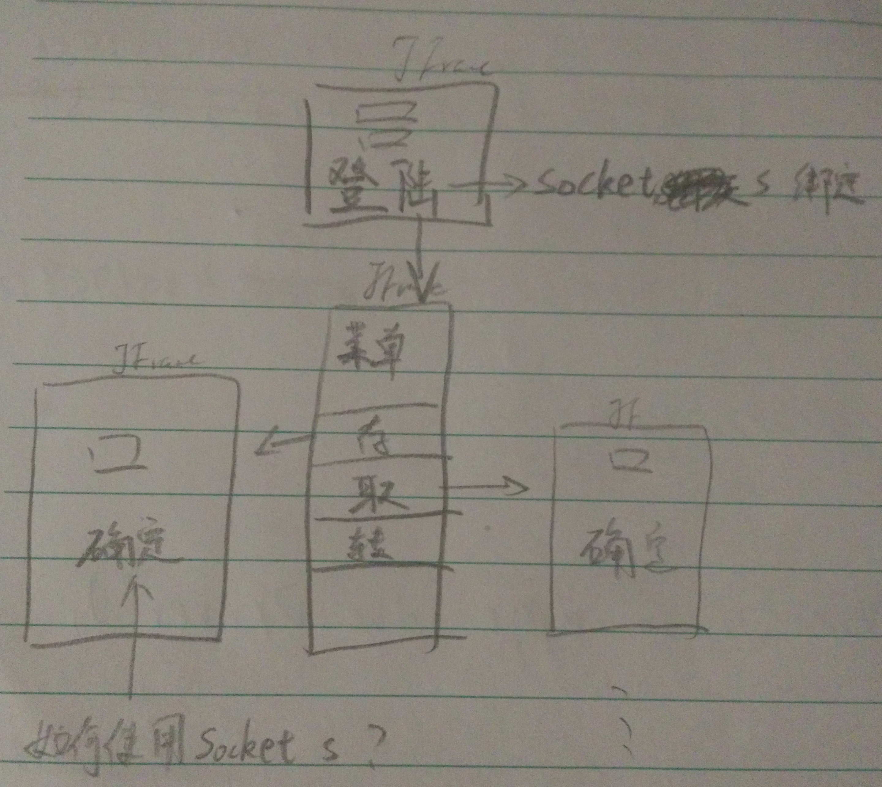 jframe类和frame区别 java中frame和panel 
