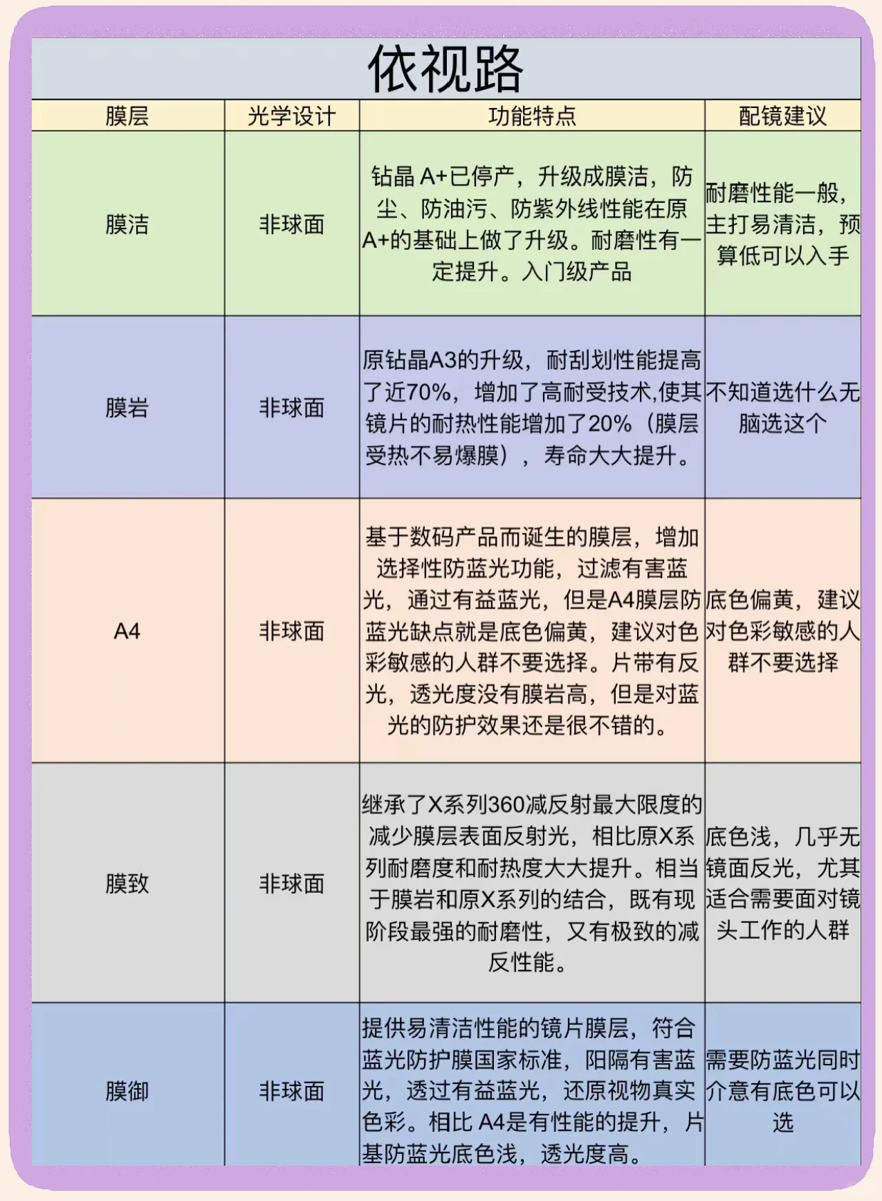 台膜德膜的区别 模压板台湾膜和德国膜 