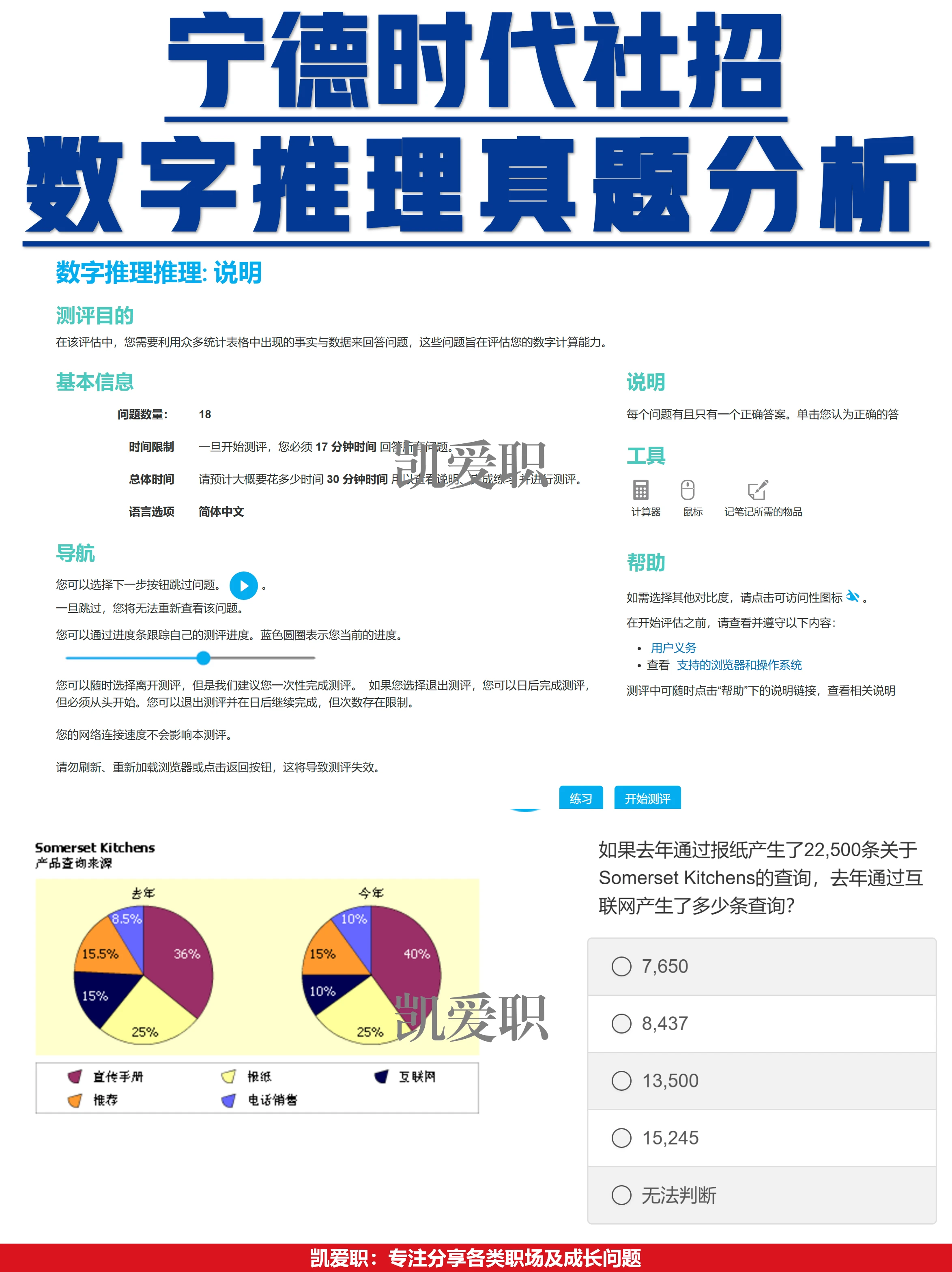 verify区别 verify与certify 