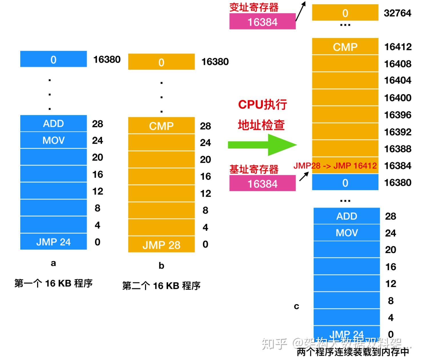 删除盘符和停用区别 删除盘符数据会丢失吗 