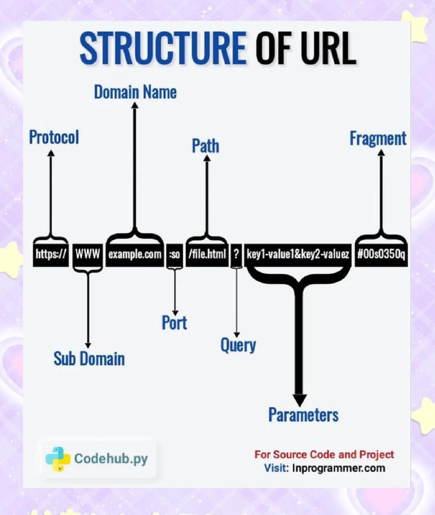 guid的区别 guidance guide 区别 