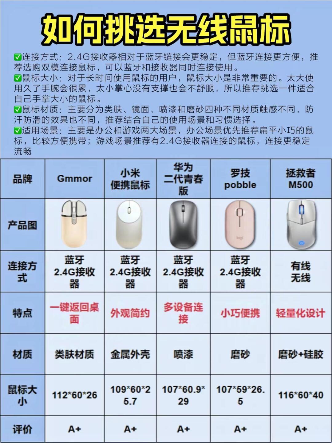 好鼠标和差鼠标的区别 好鼠标和差鼠标的区别在哪 