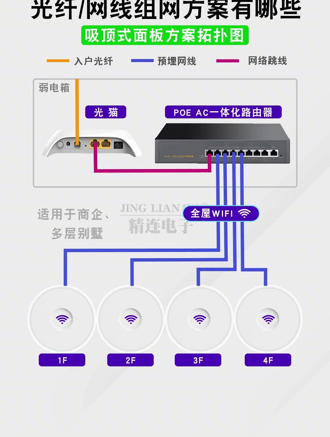 光纤线跟网线有区别吗 光纤线跟网线有区别吗怎么接 