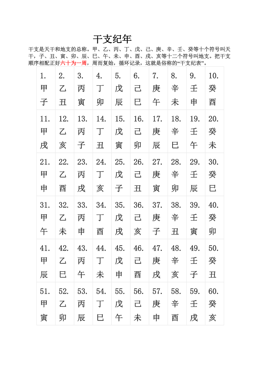 儒略历与公历的区别 儒略历和现在的公历有何区别 