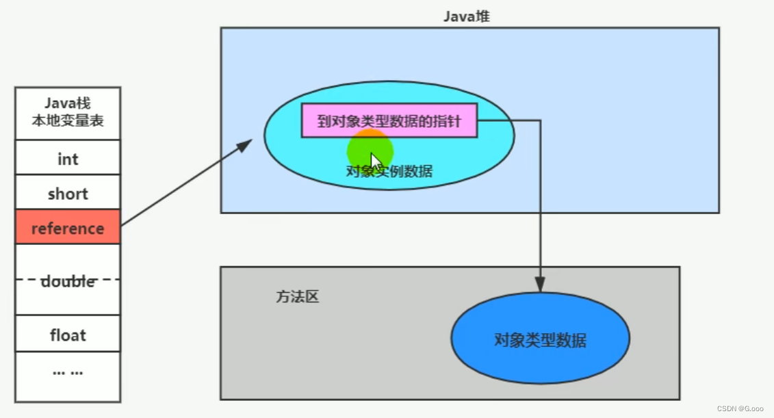 对象实例区别 对象和实例之间的关系 