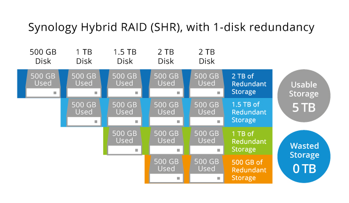 群晖个系列区别 群晖 shr basic 哪个好 