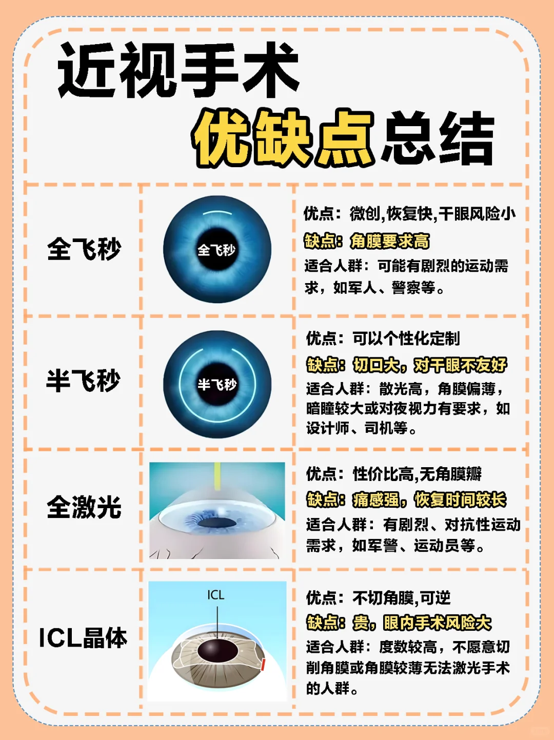 eyeglasses与glasses区别 glasses和a pair of glasses 