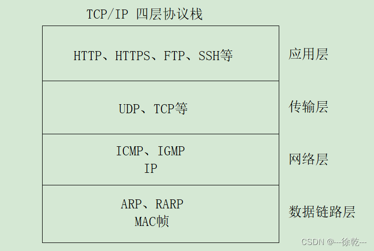 arp和dns区别 arp和dns是否有些相似 