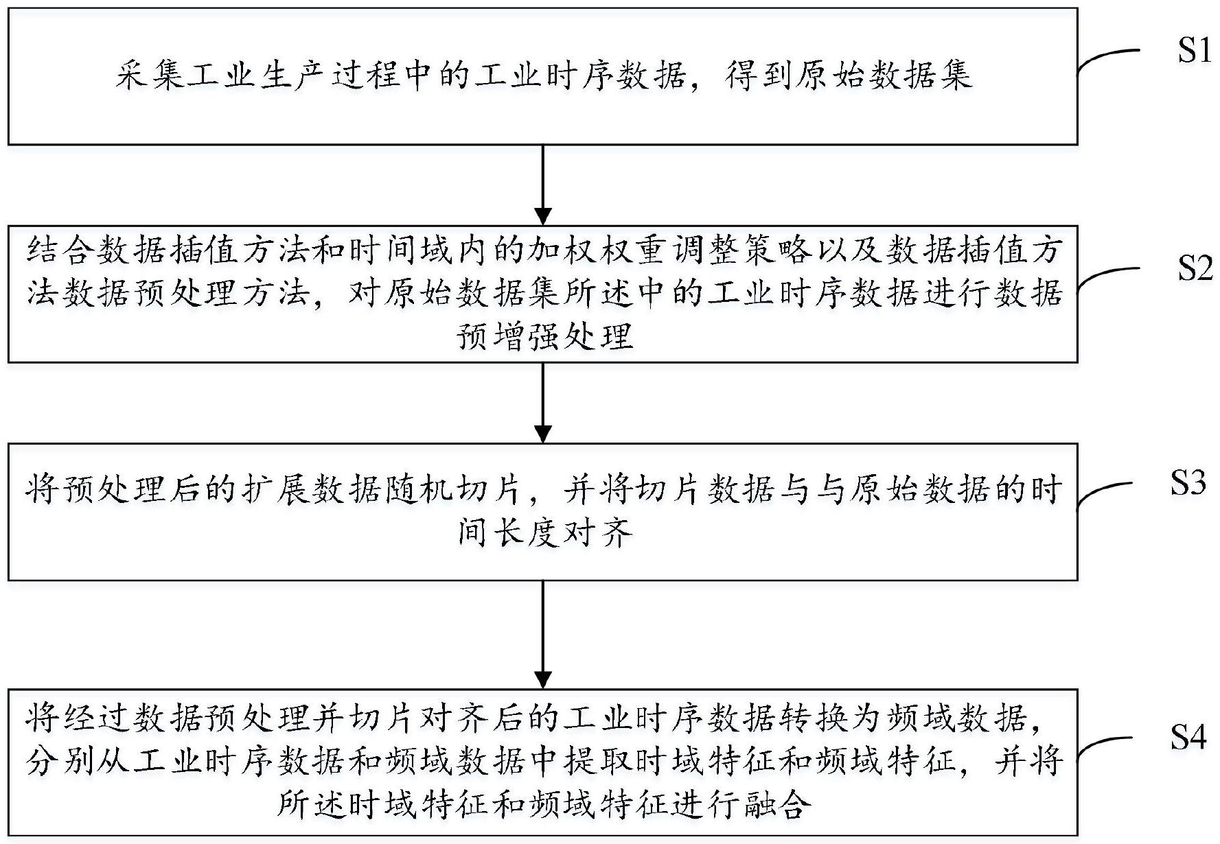 有无损数据融合区别 有损数据压缩和无损数据压缩的区别 