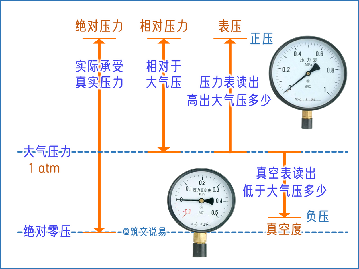 定阻和定压的区别 定阻和定压有什么区别 