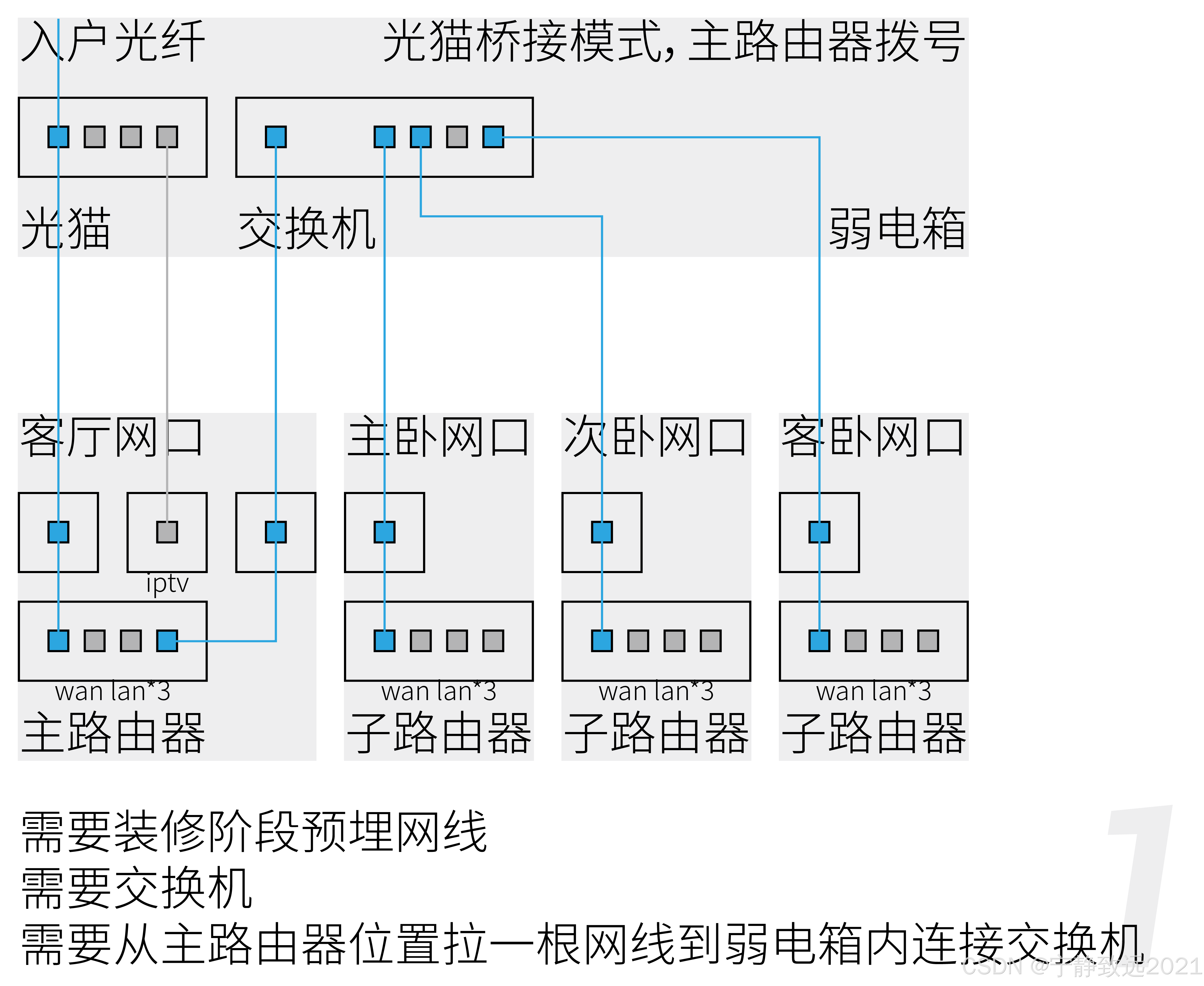万兆千兆光纤区别 万兆光纤与千兆光纤区别 