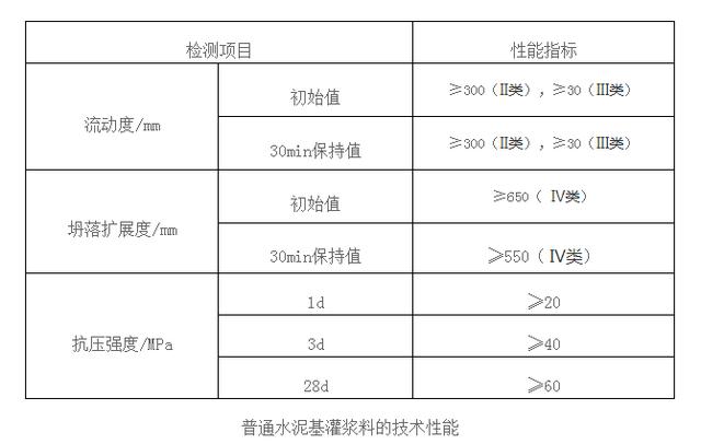 原型与基样区别 原型样品是什么意思 
