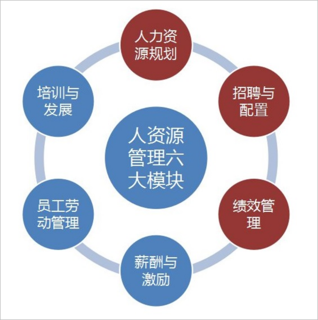 hi和hr的区别 hrg与hr的区别 