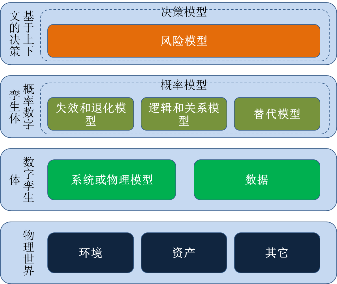 多态的区别 多态怎么理解 
