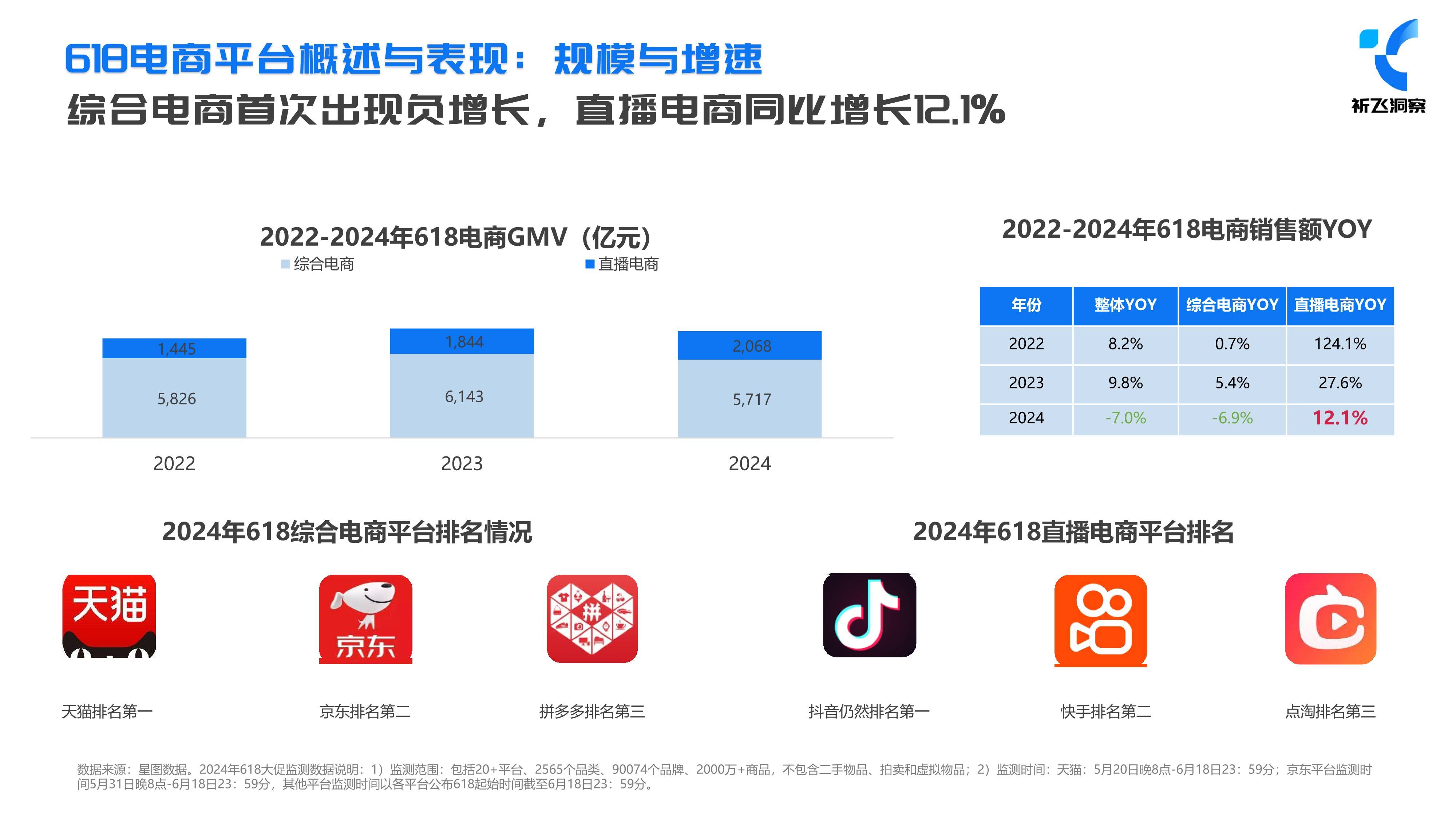 平台与网站的区别 平台和平台之间的关系 
