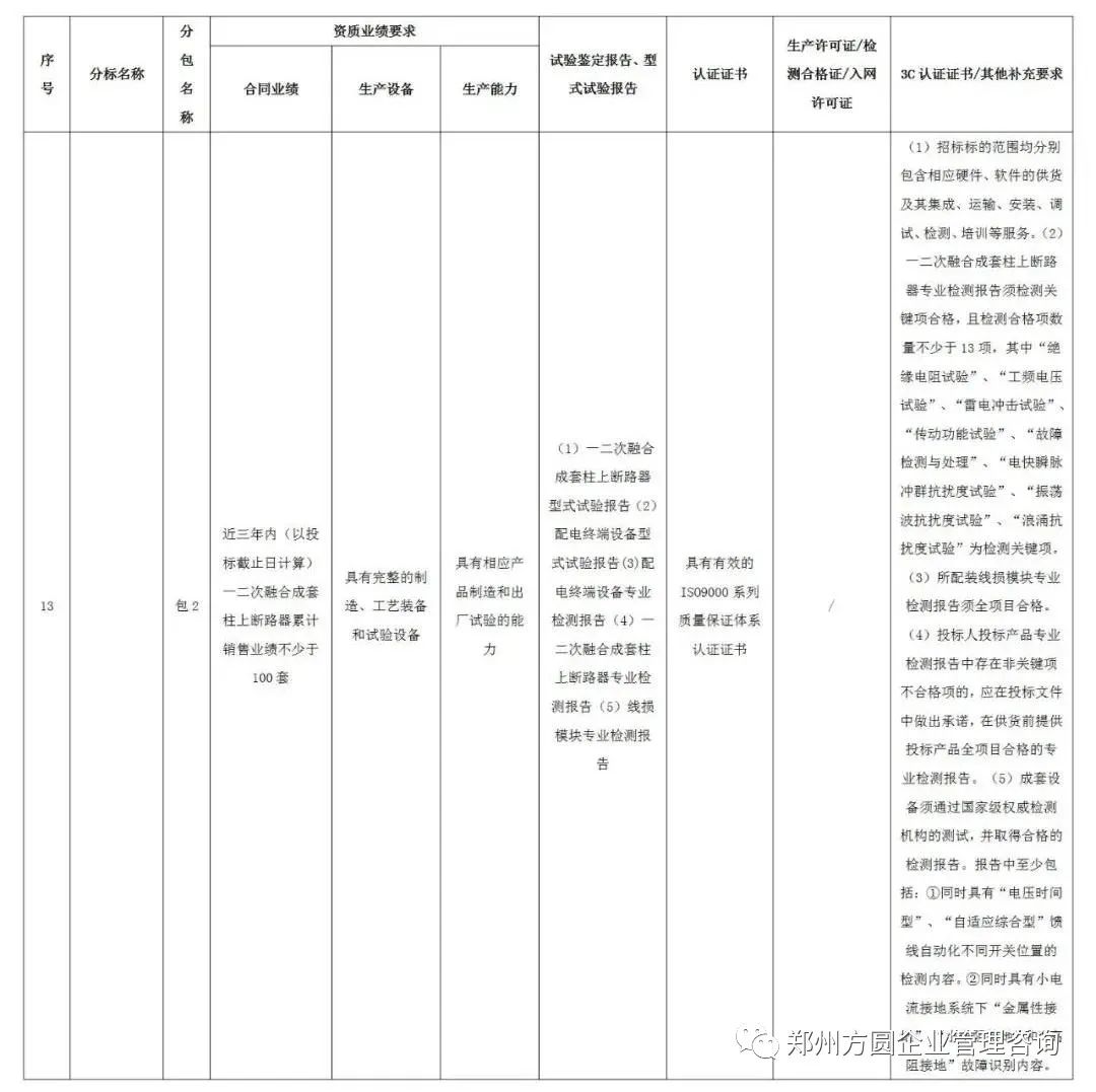 ecpcn区别 ecpm ecpc 