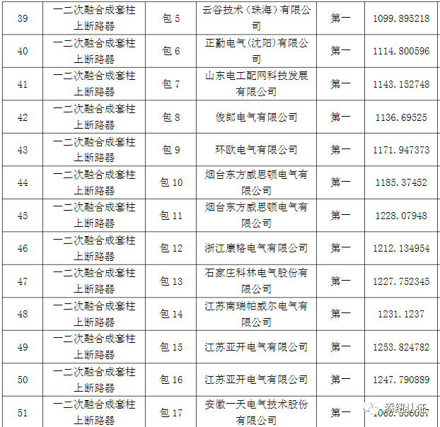 ecpcn区别 ecpm ecpc 