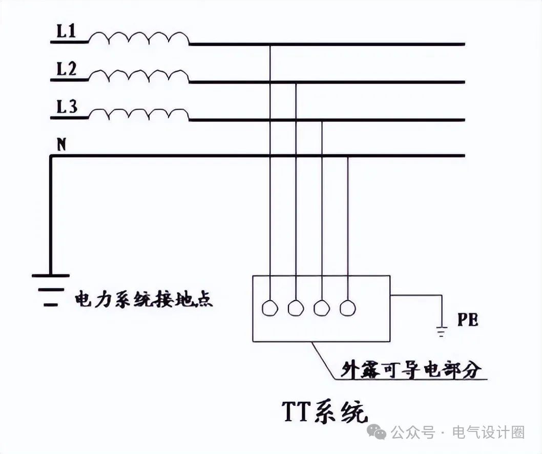接地分类与区别 接地分为哪几种?各有什么作用? 