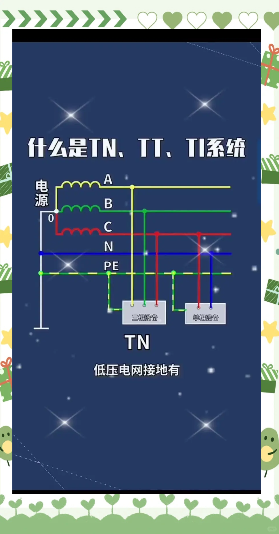 接地分类与区别 接地分为哪几种?各有什么作用? 