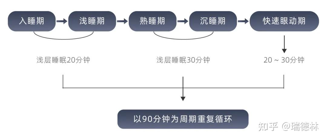 rem与em区别 rem跟em的区别 