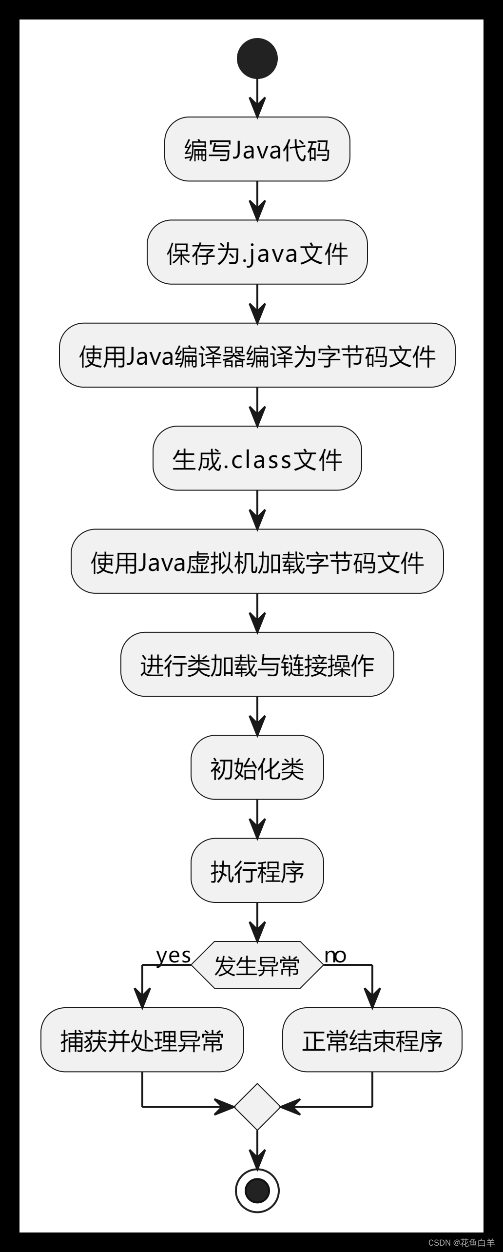 jdk和jrk的区别 简述jdk和jre的区别 
