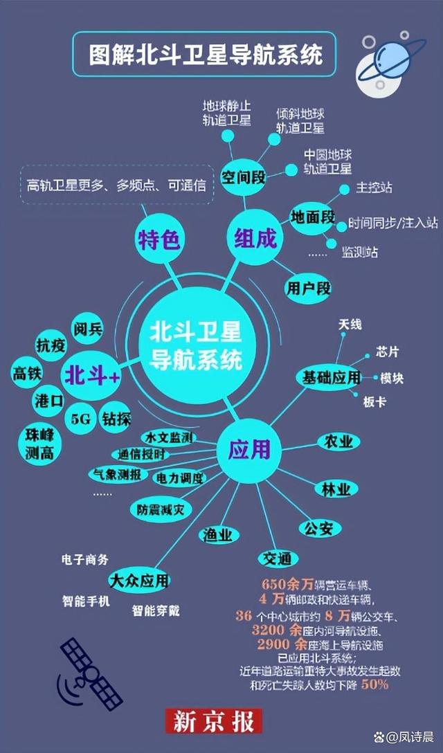 gprs与gps的区别 gprs定位和gps定位哪个更准确 