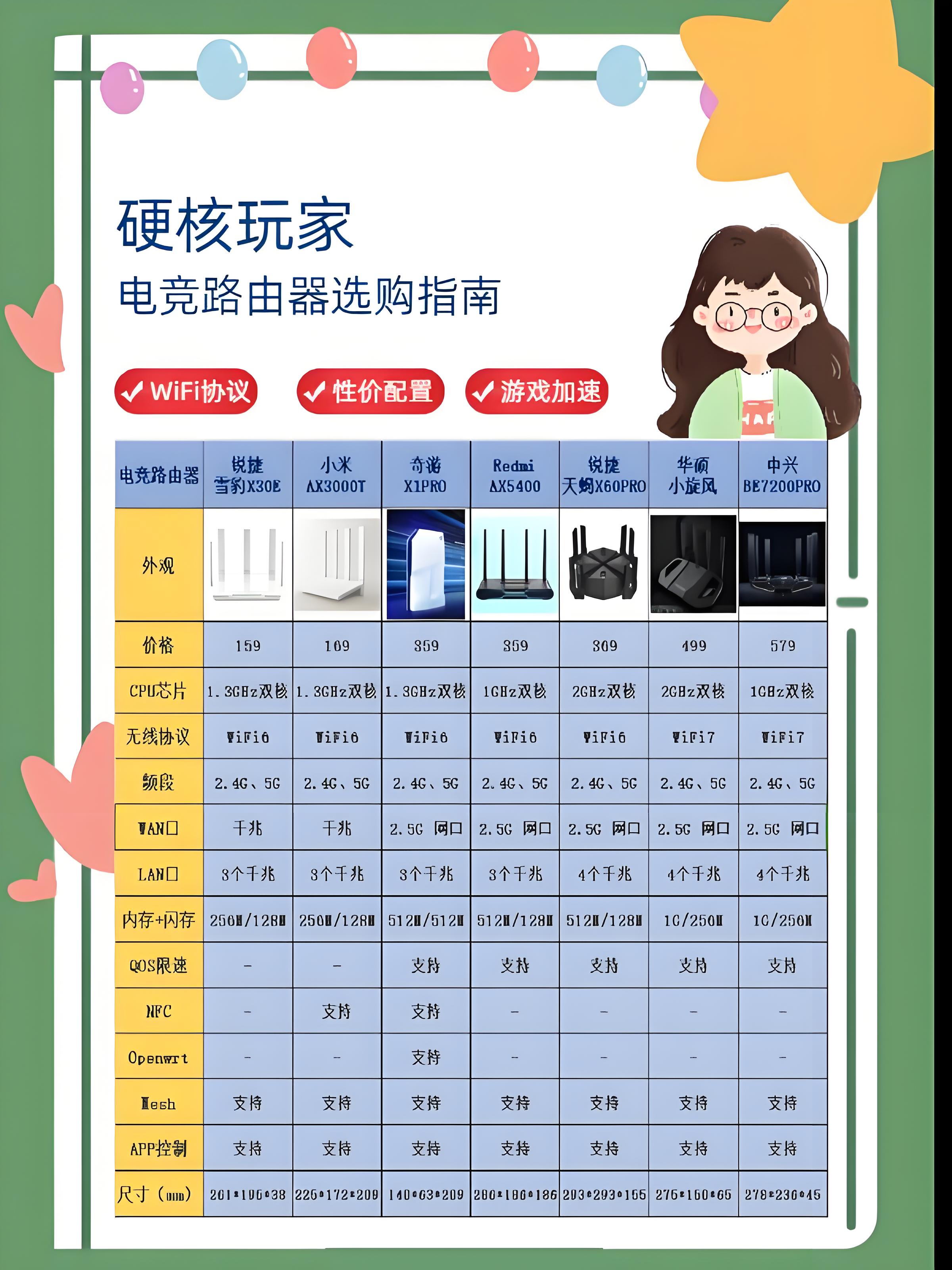 150m路由器和300m路由器的区别 150m无线路由器和300m路由器有线连接有区别吗 