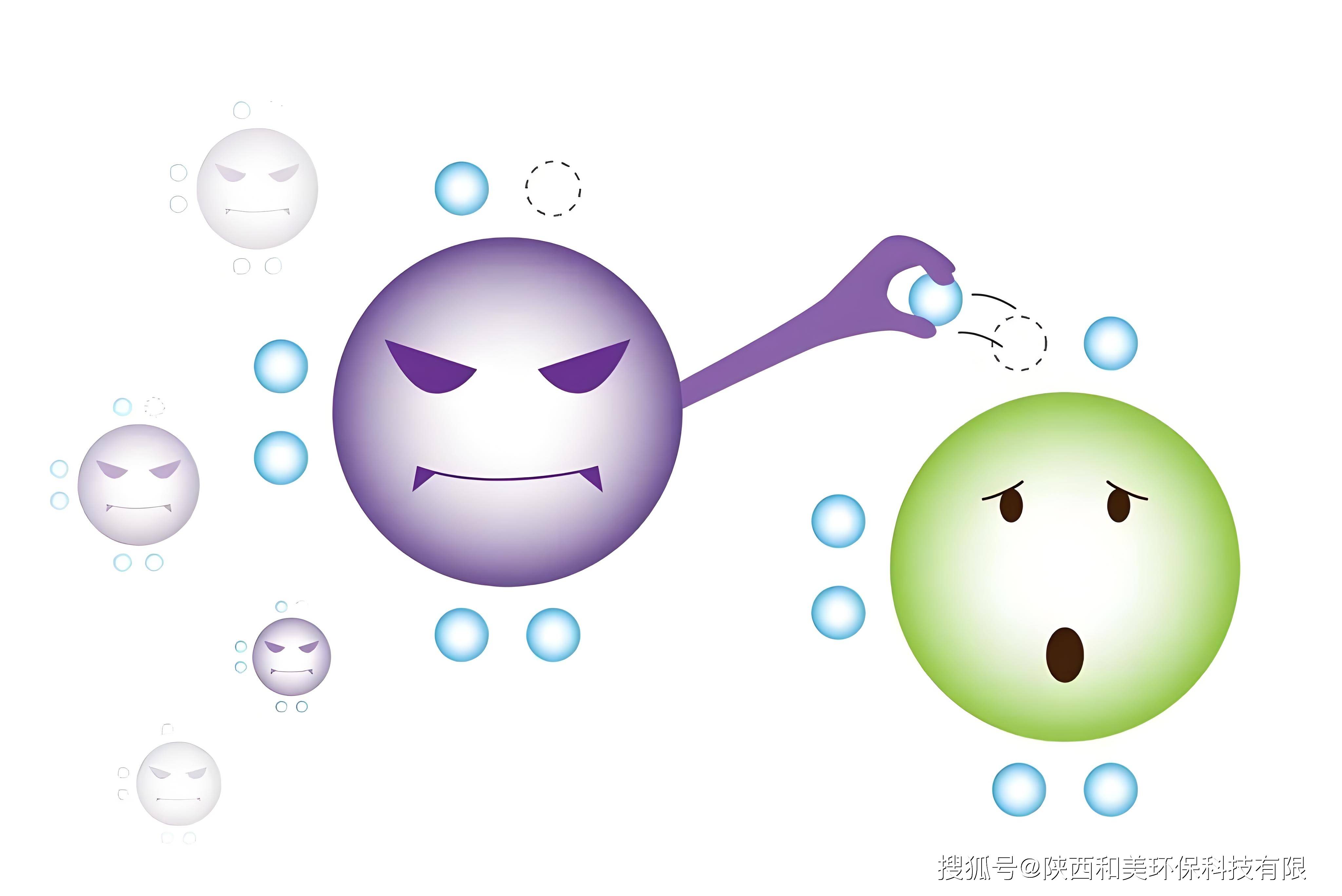 预防和避免的区别 预防和避免有什么区别 