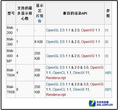 双核单核的区别 双核比单核快多少 