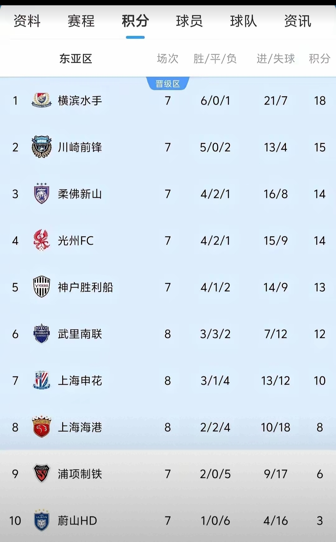 马赛主场击败洛里昂，积分榜继续上升的简单介绍