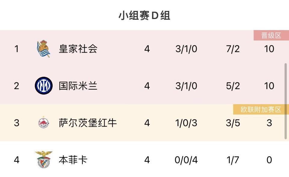 布拉加实力碾压对手，一路晋级半决赛 布拉加实力碾压对手,一路晋级半决赛是哪一集 