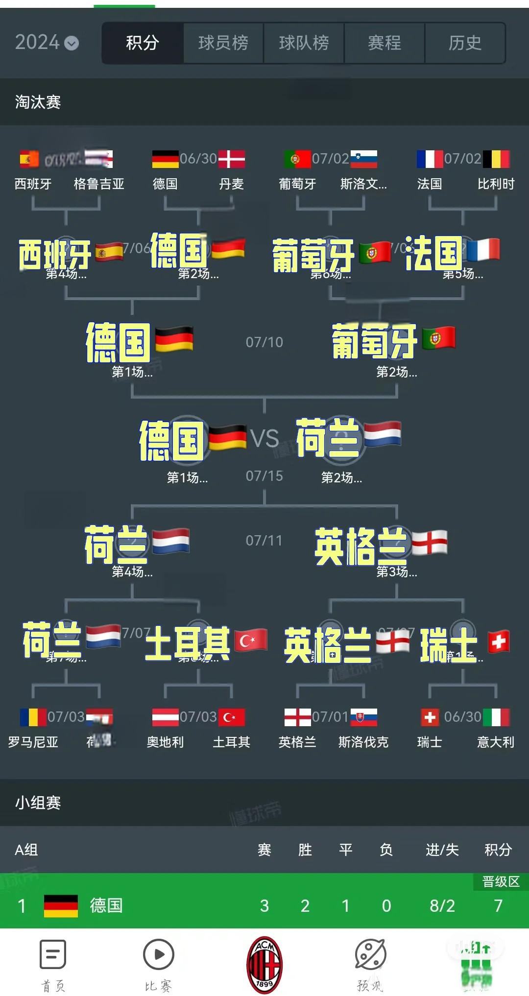 葡萄牙逆转挪威，晋级欧洲杯四强的简单介绍
