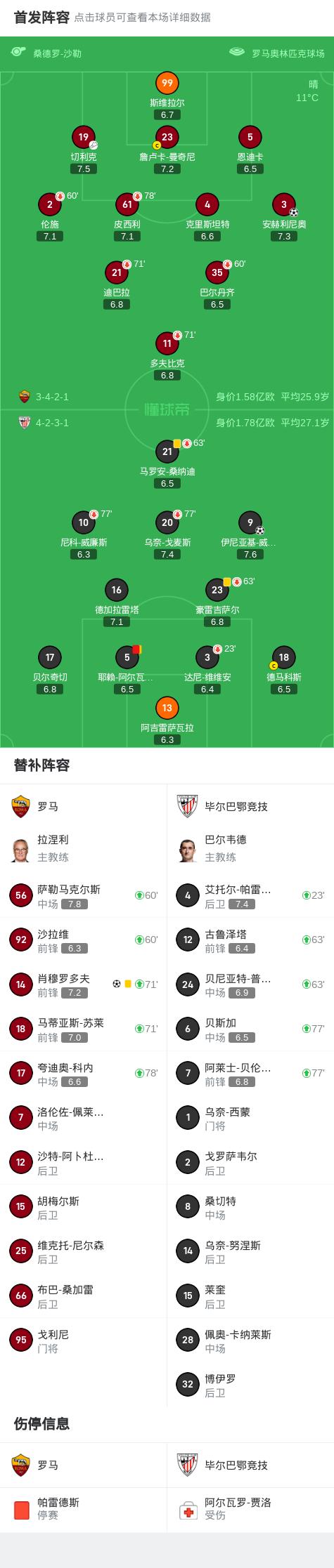 罗马队客场战平，难分高下，艰难争取积分的简单介绍