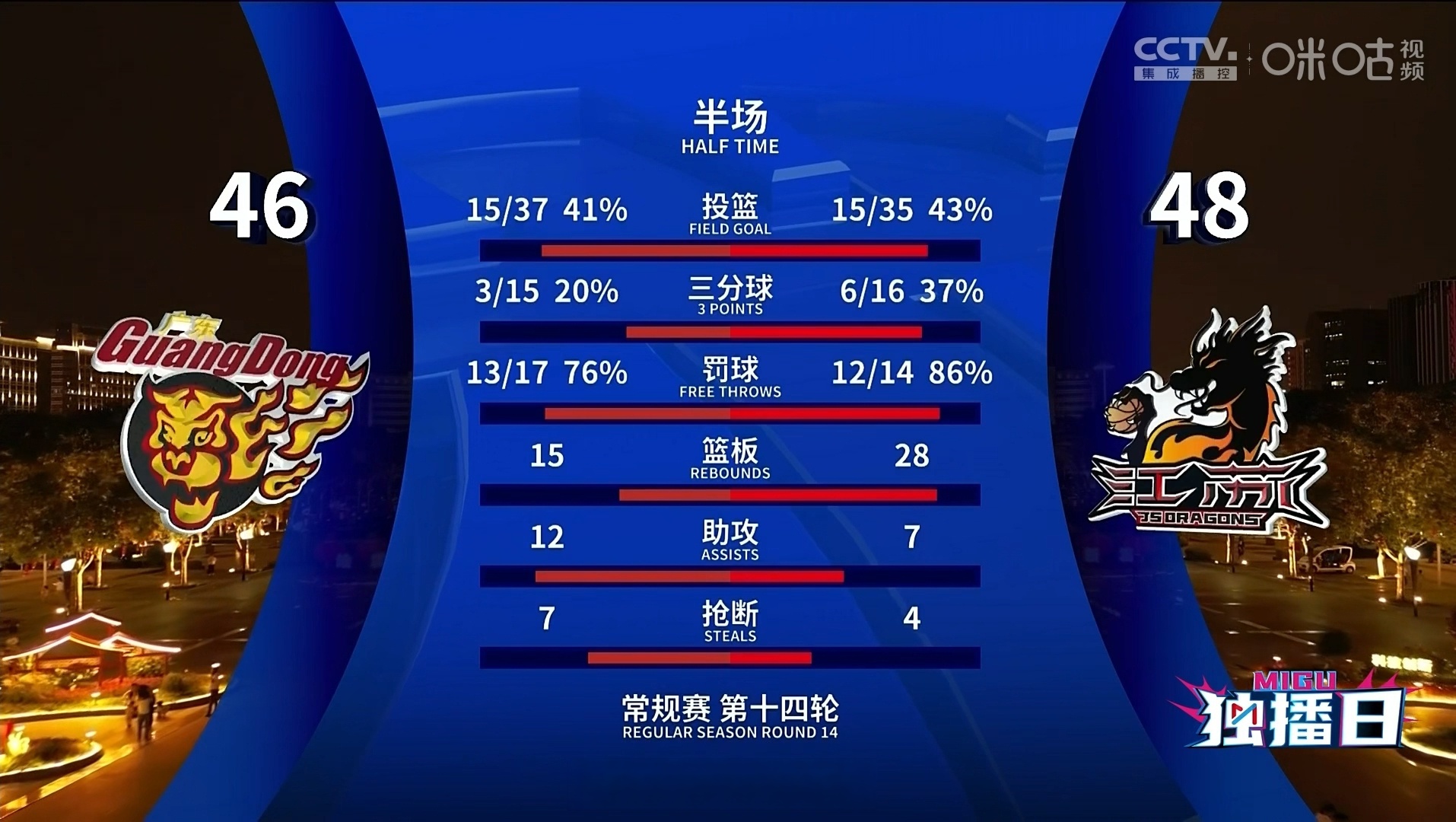 包含江苏苏宁豪取主场三分，球队积分榜上升的词条