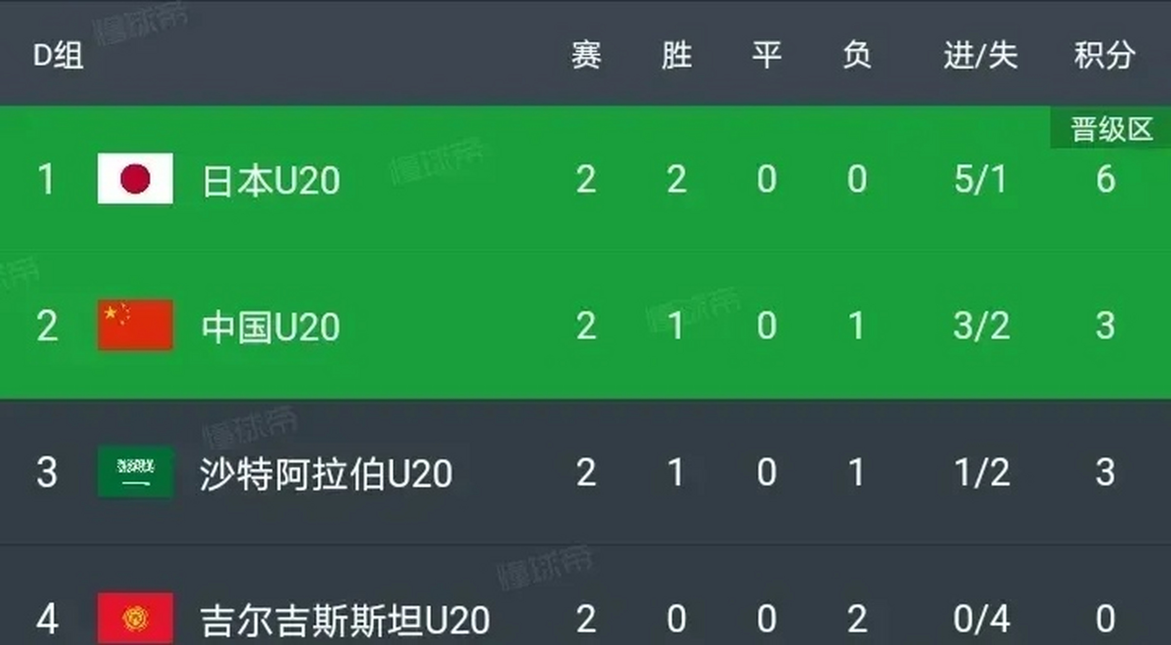 尼斯主场平局未能赢球，积分略有落后 