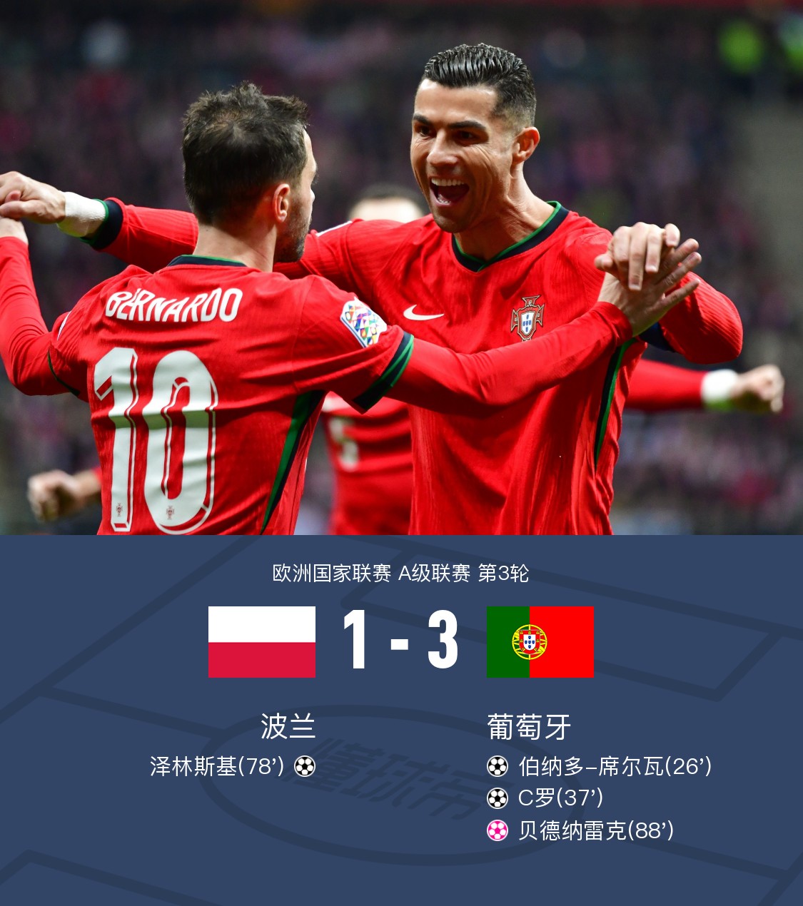 葡萄牙队在欧国联赛场上掀起波澜 