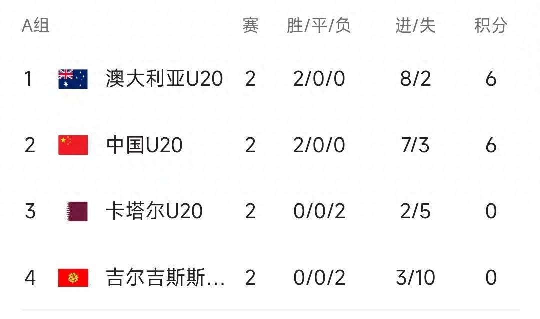 摩纳哥主场大胜拜仁，小组赛小组积分暂列第二的简单介绍