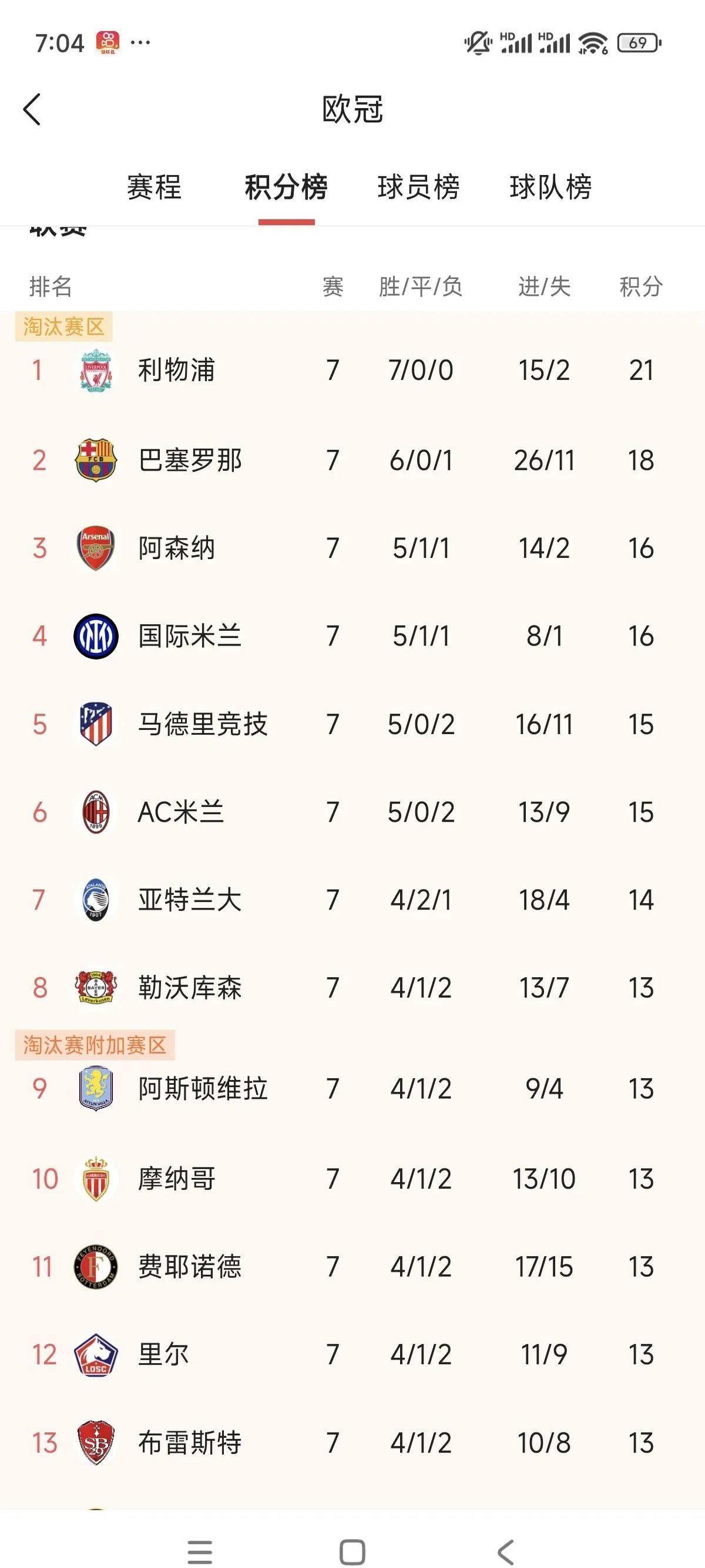 关于实力强队相继晋级，欧冠争霸脉脉的信息