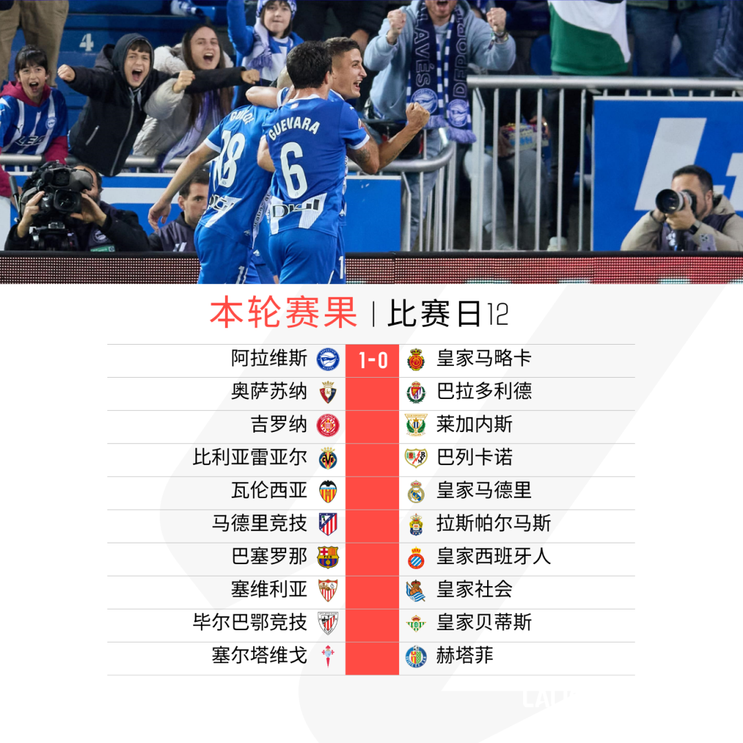 包含阿拉维斯主场三球大胜马略卡，壮志凌云的词条