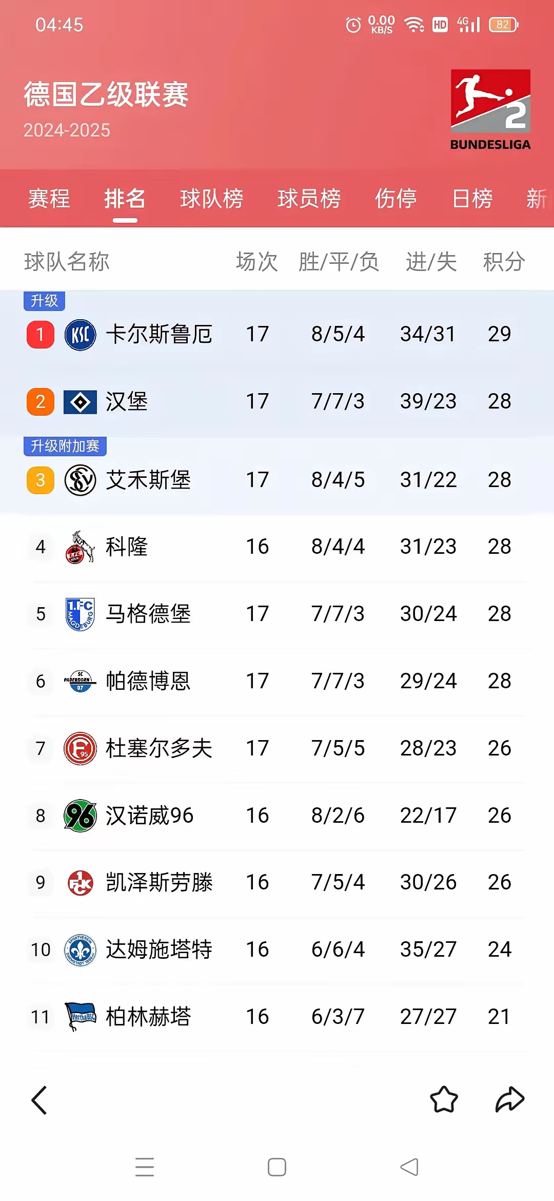 包含汉堡球员被曝与女友矛盾，影响球队凝聚力的词条