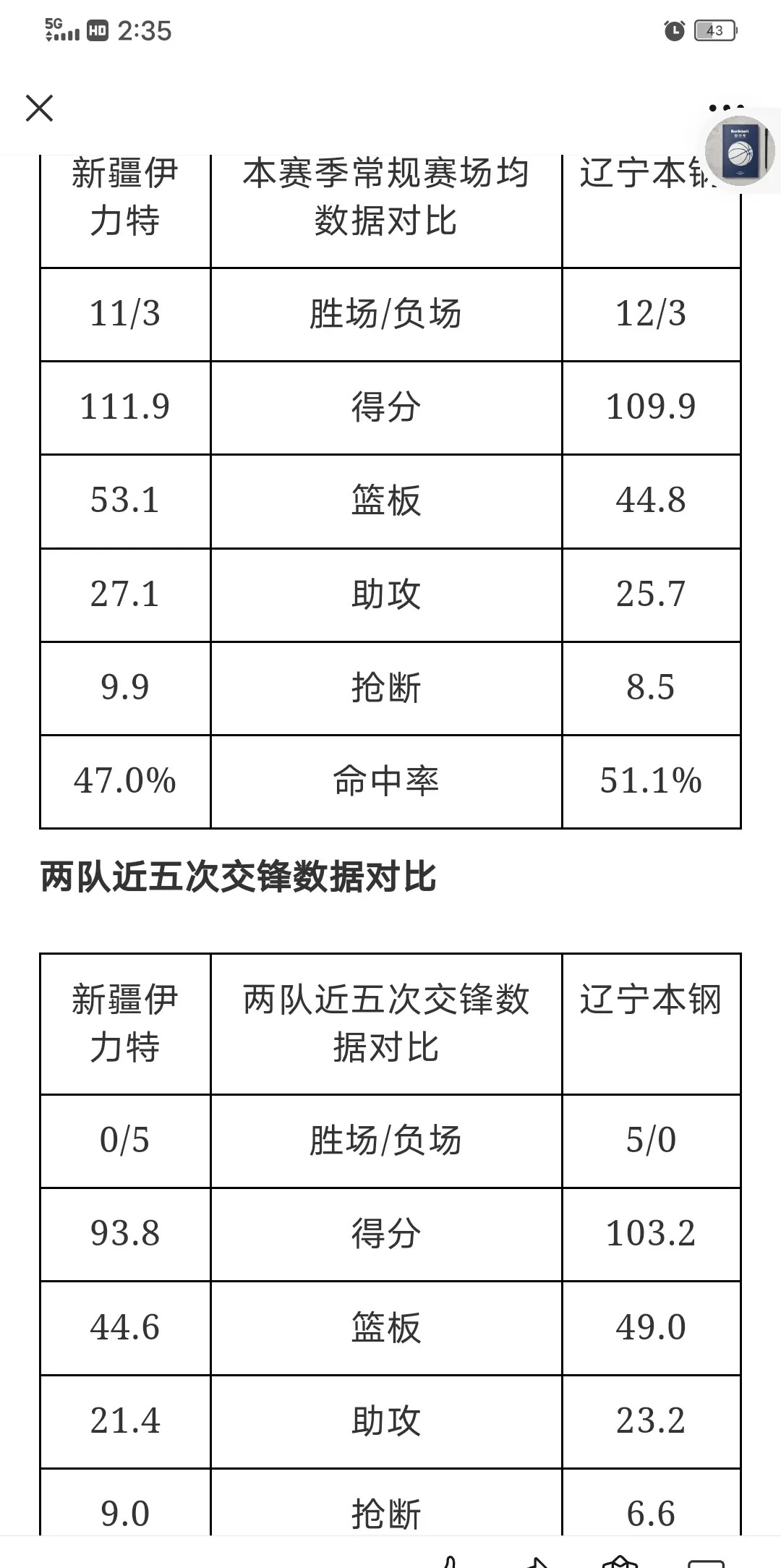 关于新疆男篮连胜压力山大，积分榜排名稳步上升的信息