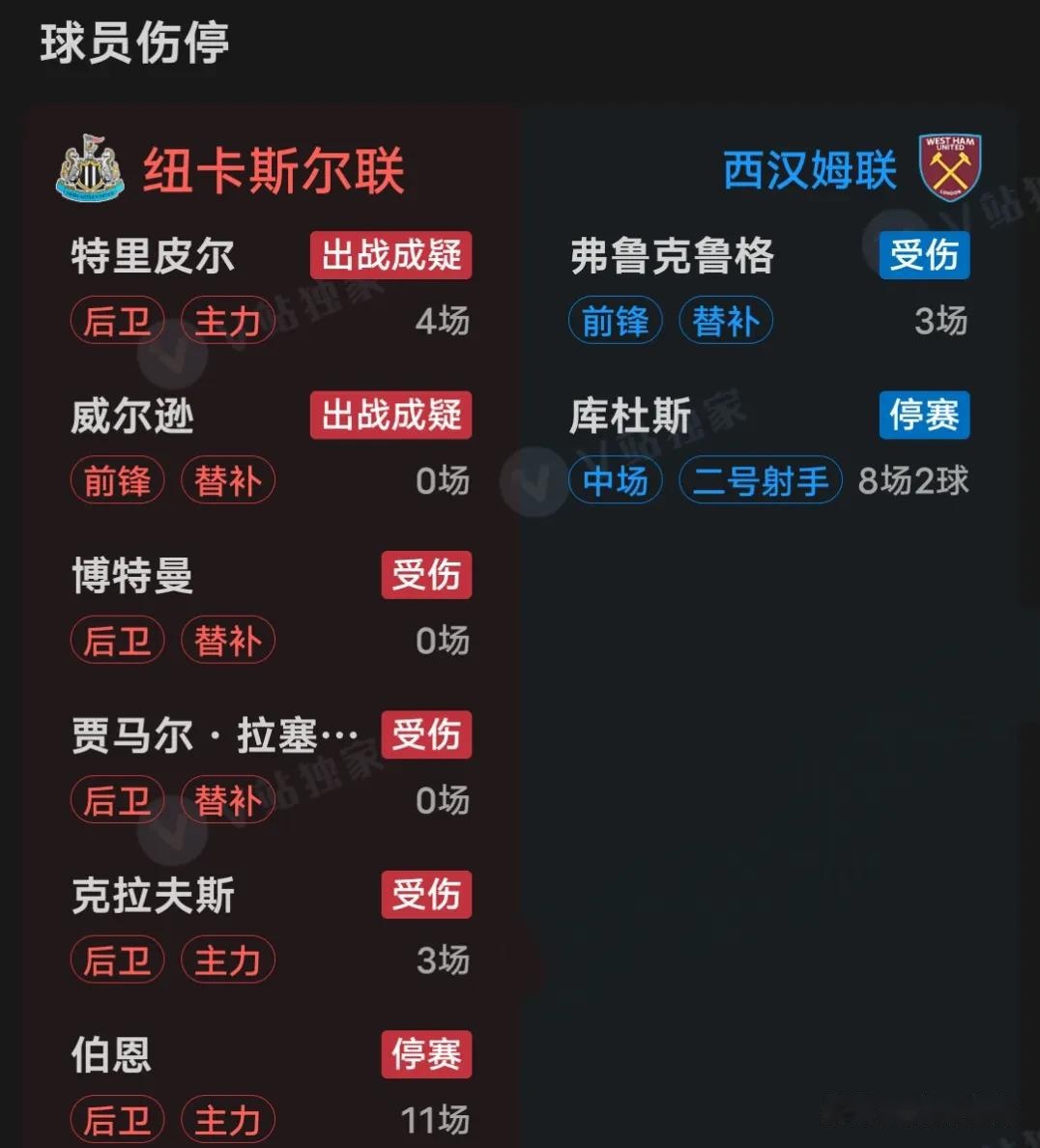 纽卡斯尔vs西汉姆，谁将获得比赛的胜利？的简单介绍