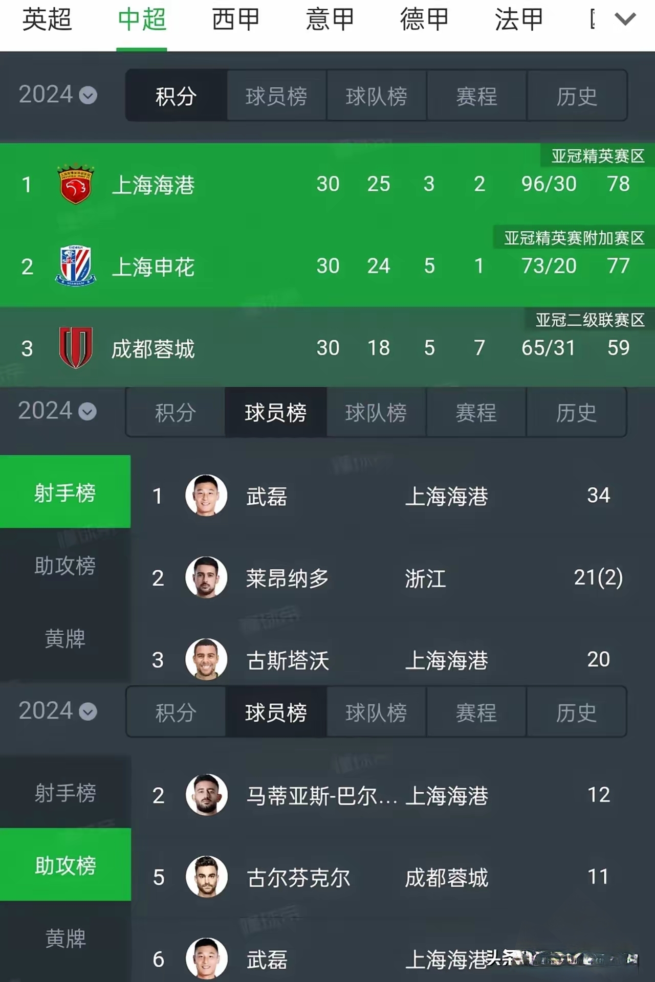 关于上港逆袭成功，提前晋级淘汰赛决赛的信息
