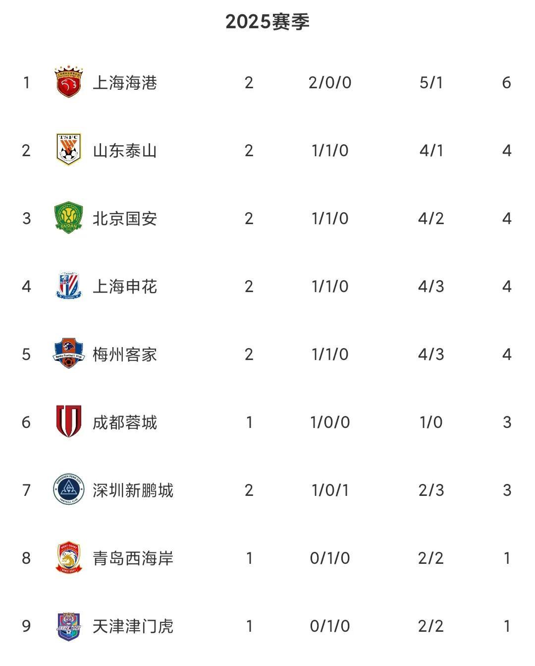 河南建业不敌上海申花，主场劣势尴尬 