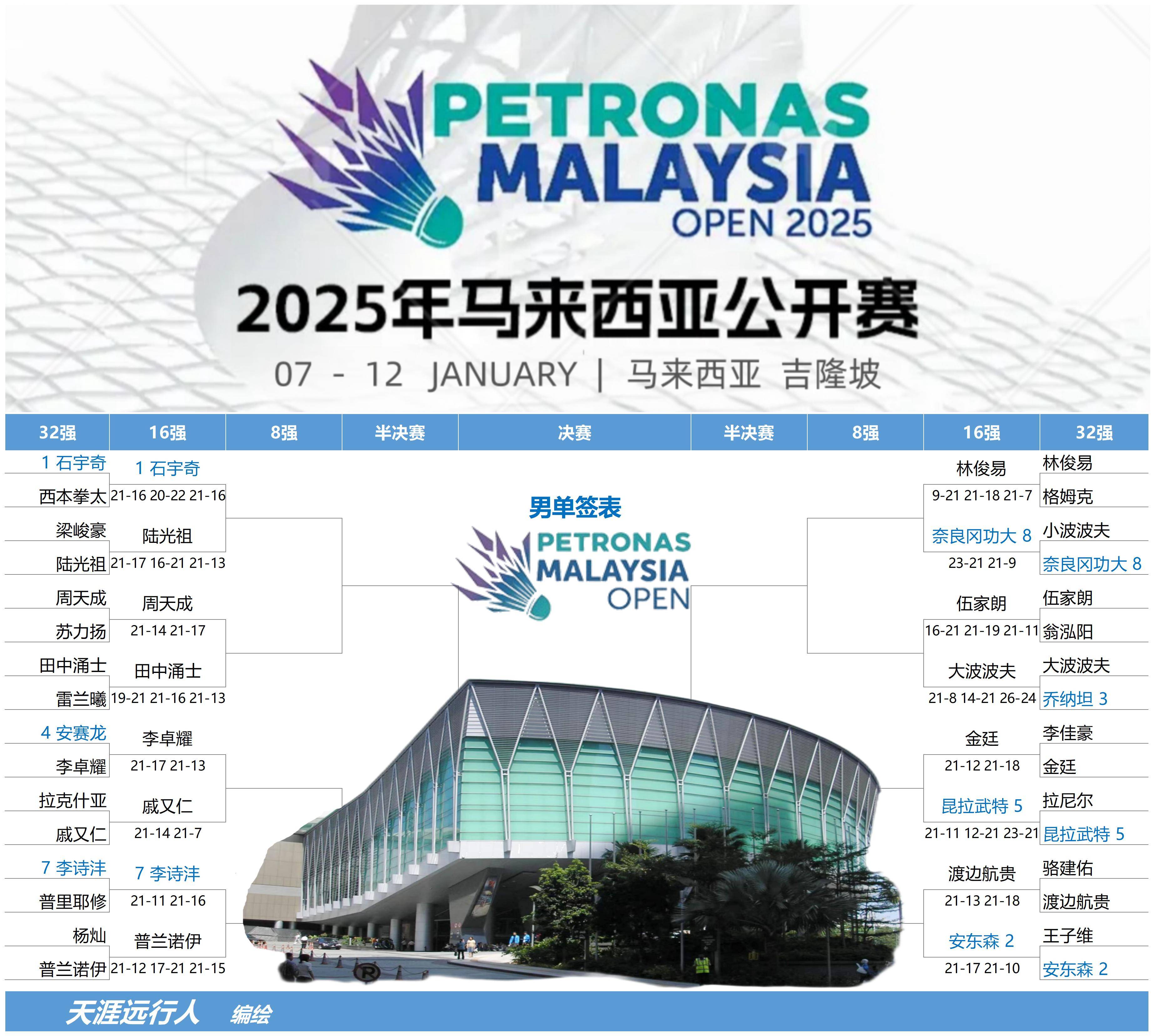 包含马来西亚球队将挑战全球足坛强队的词条