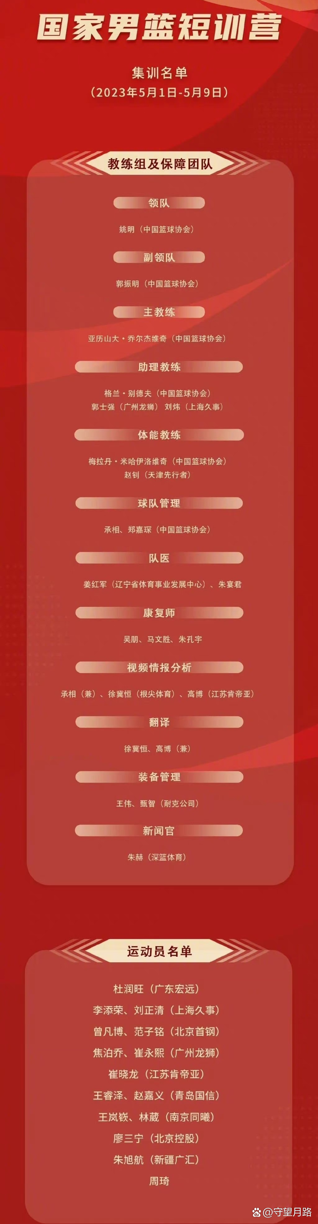篮协发布新规定，严格管理国家男篮集训计划的简单介绍