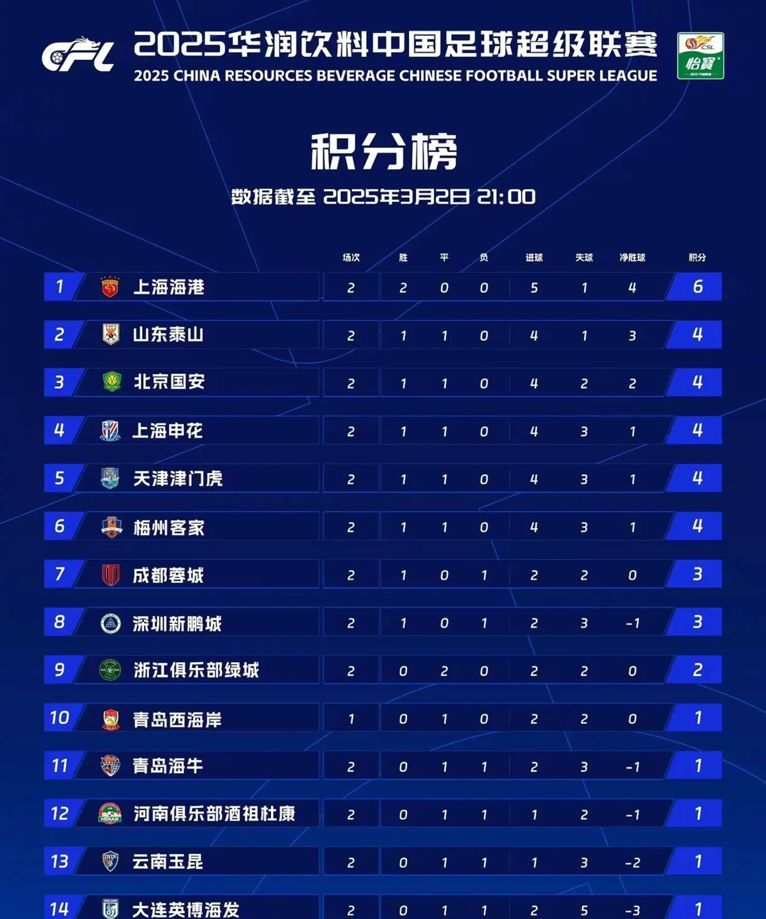 包含江苏苏宁胜出上海上港，中超力压对手晋级的词条
