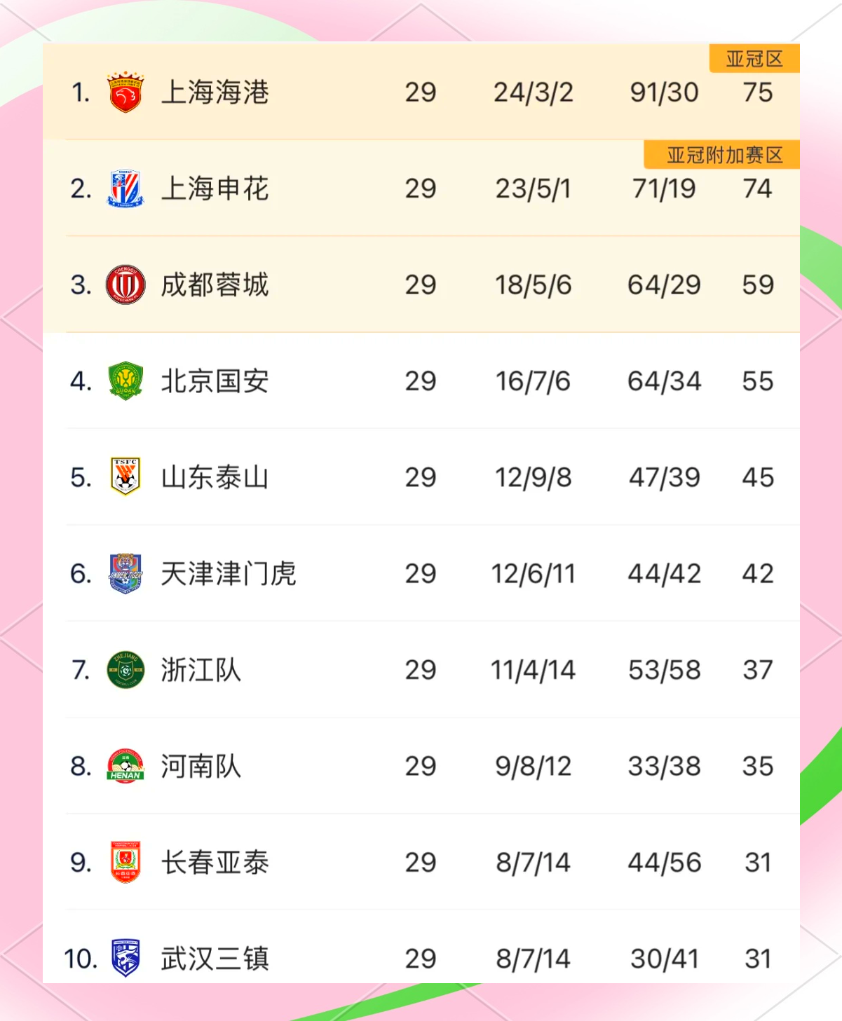 包含马德里竞技力挽狂澜，小组榜首仍存悬念的词条